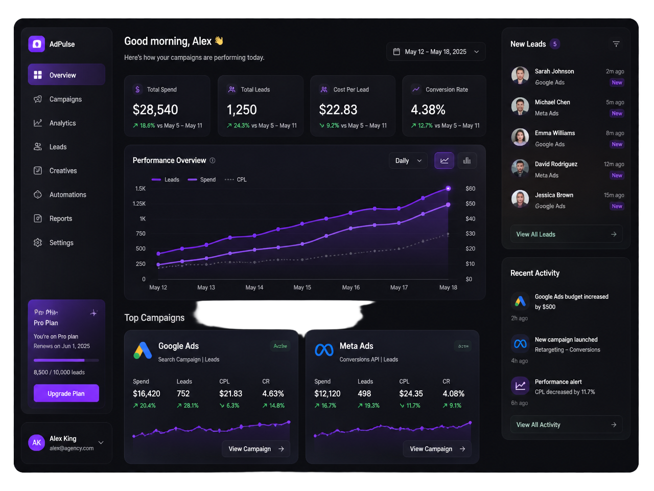 Dashboard de campanhas Google Ads e Meta Ads